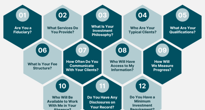 Top Questions To Ask Your Financial Advisor Before Investing - Explore ...
