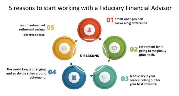 5 reasons to start working with a Fiduciary Investment Advisor for ...