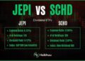 JEPI vs. SCHD: A Comprehensive Comparison — HaiKhuu Trading