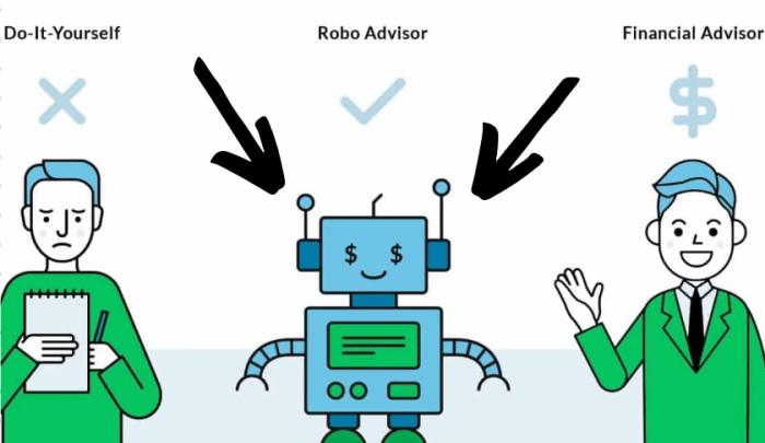 Robo-Advisor vs. Financial Advisor | Which Is Right For You?